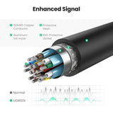 UGREEN DP Male to HDMI Female 4K*2K 60HZ 25cm